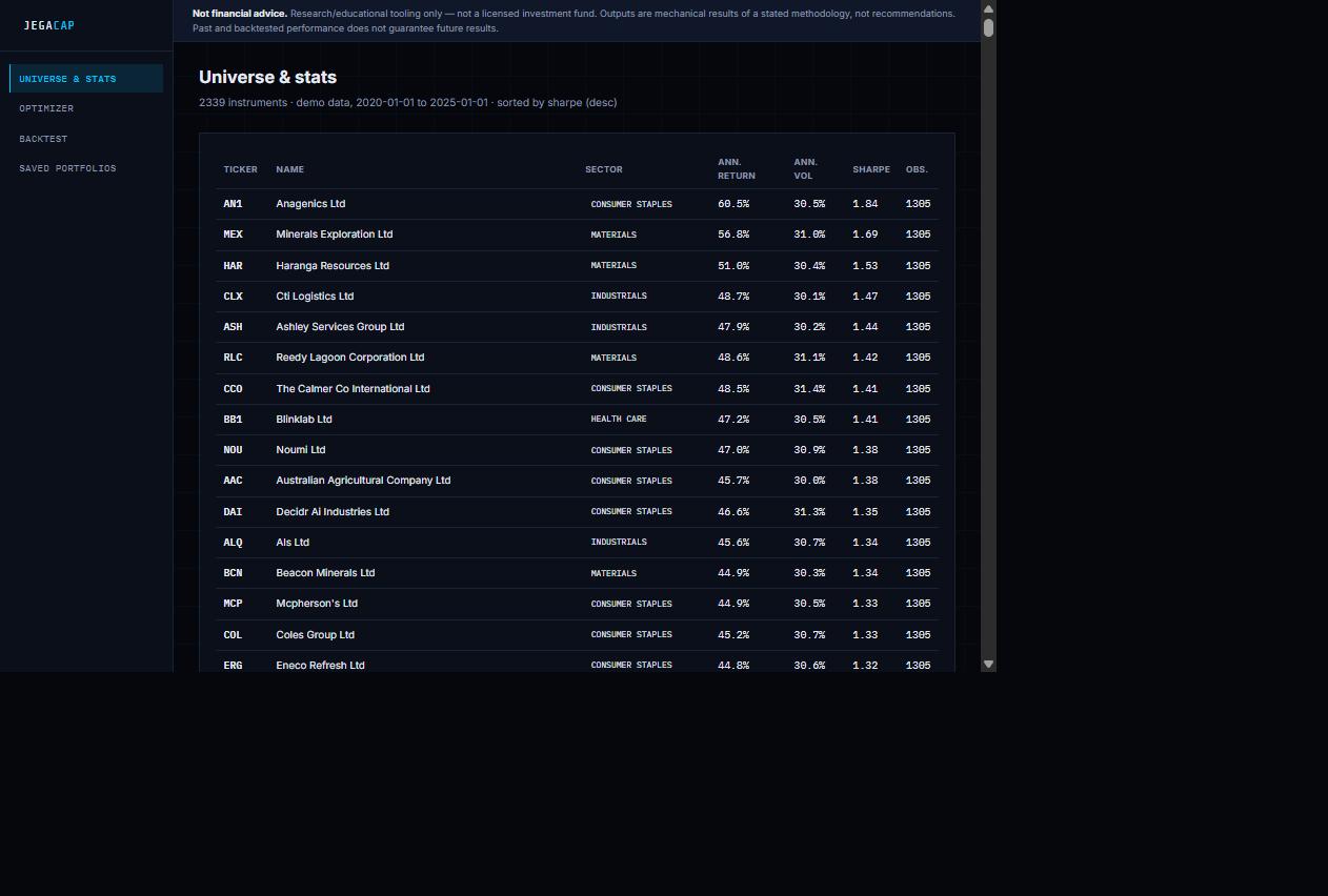 Universe & stats table showing ASX instruments ranked by Sharpe ratio